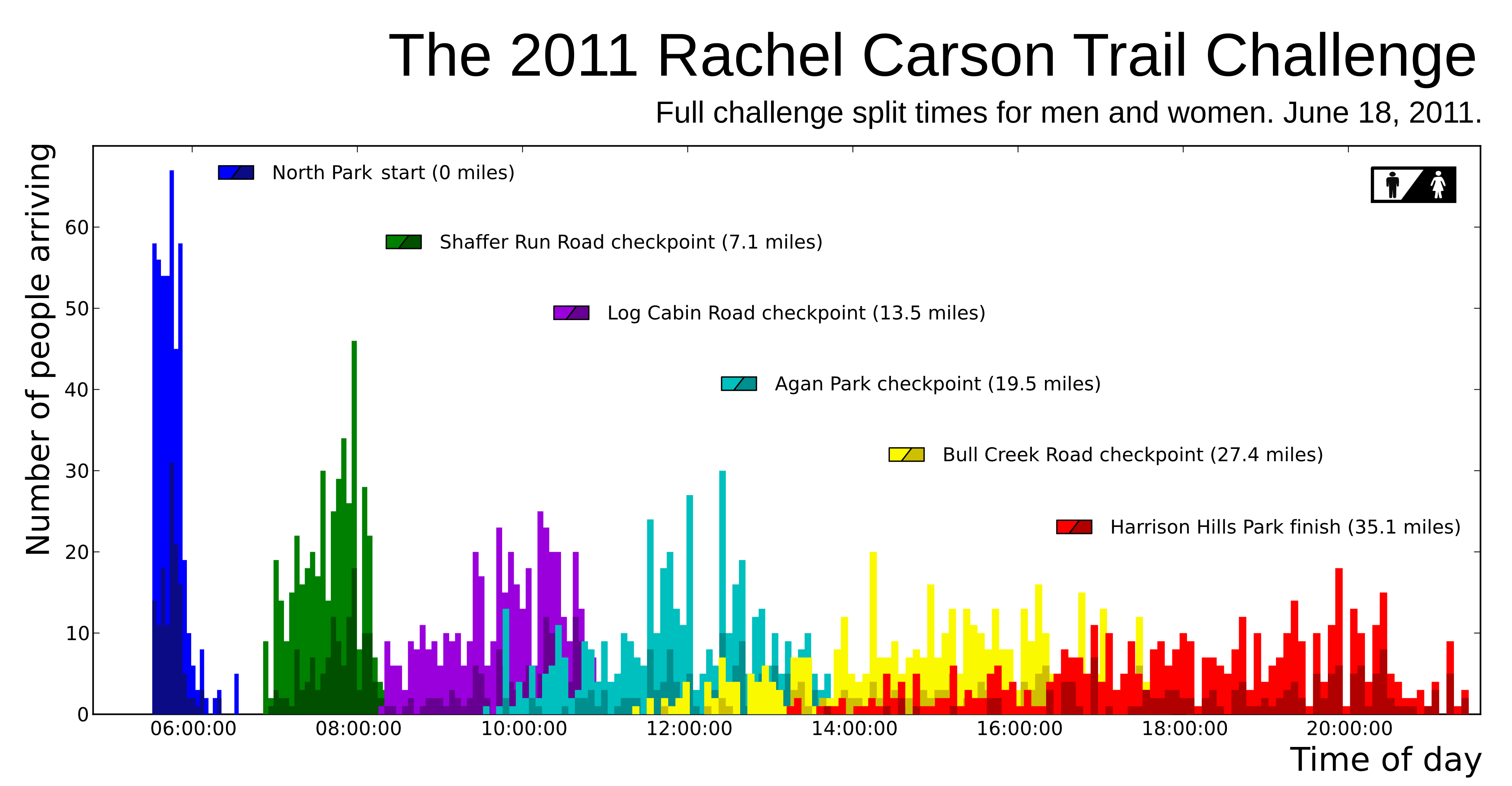 arrivaldistribution.png arrivaldistribution.png