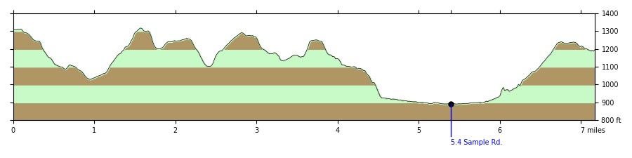 Elevation Profile of the 2020 Friends & Family Challenge profile-friends-family-challenge.png