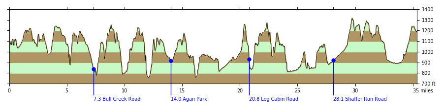 Elevation Profile of the 2020 Challenge profile-full-challenge.png