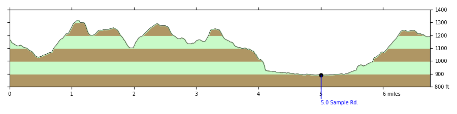 Elevation Profile of the 2021 Friends & Family Challenge profile-friends-family-challenge.png