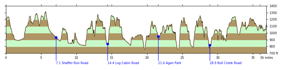 Elevation Profile of the 2022 Challenge profile-full-challenge.png