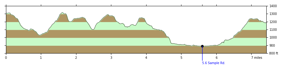 Elevation Profile of the 2025 Friends & Family Challenge profile-friends-family-challenge.png