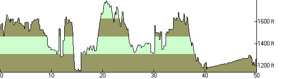 profile.gif Elevation Profile of the 2017 UltraChallenge